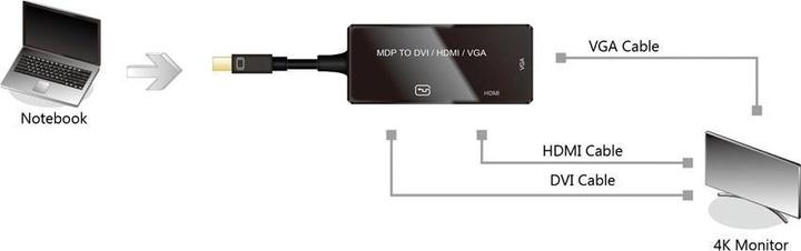 Actual product image Value Mini DisplayPort to (VGA, DVI, HDMI, 10 cm)