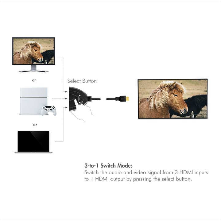 Produktbild LogiLink HD0040 HDMI Splitter 1x3/3x1-Port, 4K/30 Hz, CEC,bidirect, pigtail