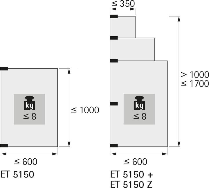Immagine prodotto Hettich Cerniere per porte in vetro ET 5150 Z