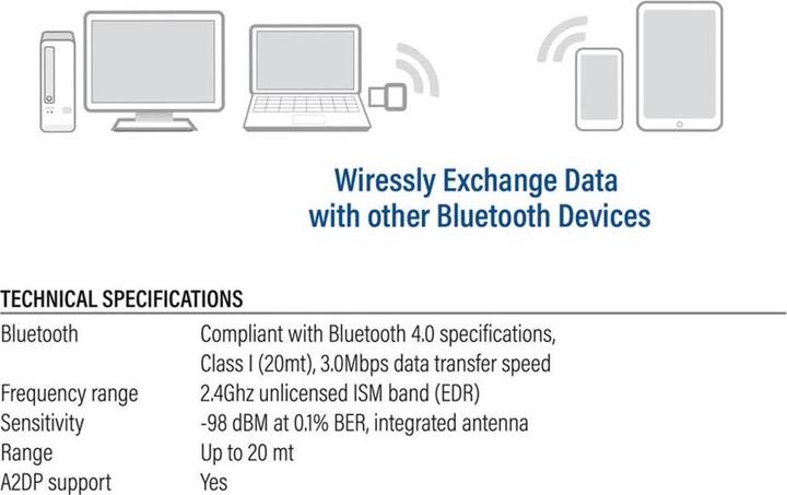 Actual product image ACT AC6030 (Receiver)