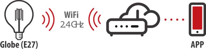 Produktbild Brennenstuhl LED Glühlampe Globe WiFi E27 470lm 2200K 4,9W (E27, 470 lm, 1x)