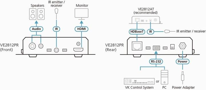 Immagine prodotto Aten Estensori VGA/DVI/HDMI (Interruttore audio, Interruttore video)