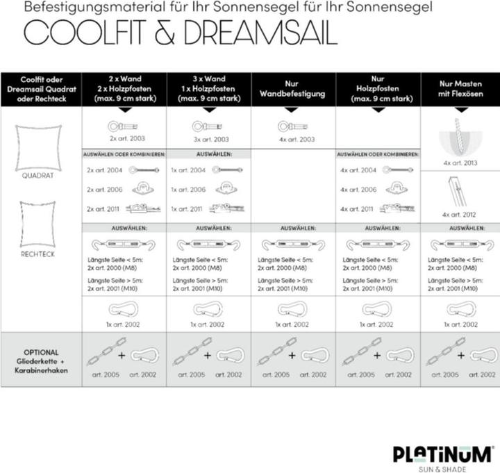 Produktbild Platinum Coolfit Sonnensegel 3-Eck, schwarz 90° Bezug aus 285g/m² Polyethylen (HDPE), 500x500x710 cm (710 x 500 cm)