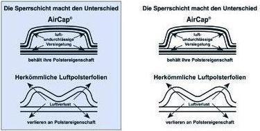 Produktbild Aircap Luftpolsterfolie 50 cm x 50 m (B x L) Polyethylen, recycelbar (1 Stück)