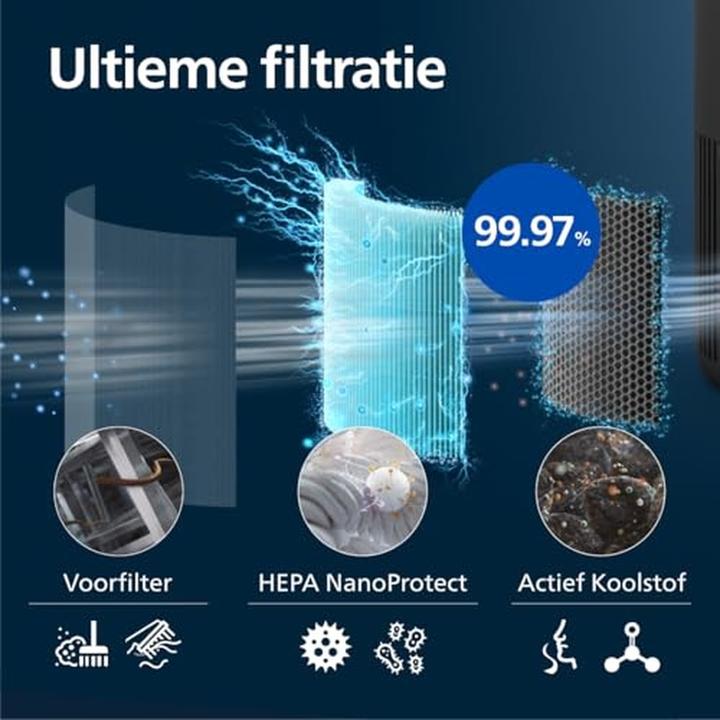 Actual product image Philips PureProtect Mini 900 Series with app (65 m²)