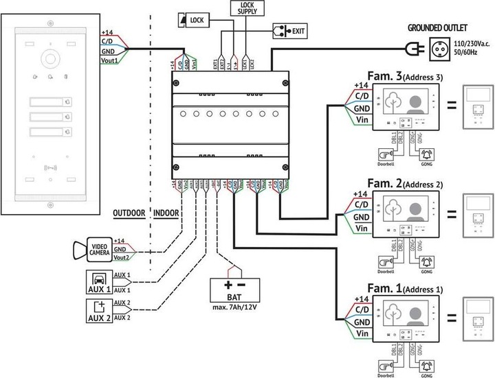 Produktbild Bellcome ELECTRA Video-Türsprechanlage Kabelgebunden Komplett-Set Weiss (Kabelgebunden)