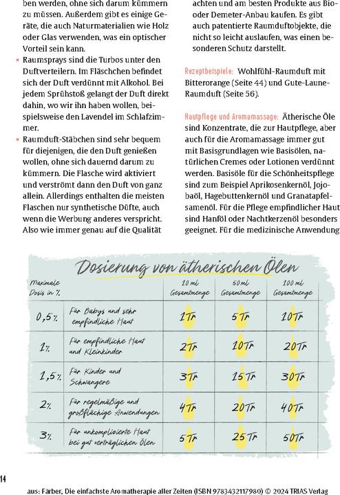 Produktbild Die einfachste Aromatherapie aller Zeiten (Deutsch, Susanna Färber, 2024)