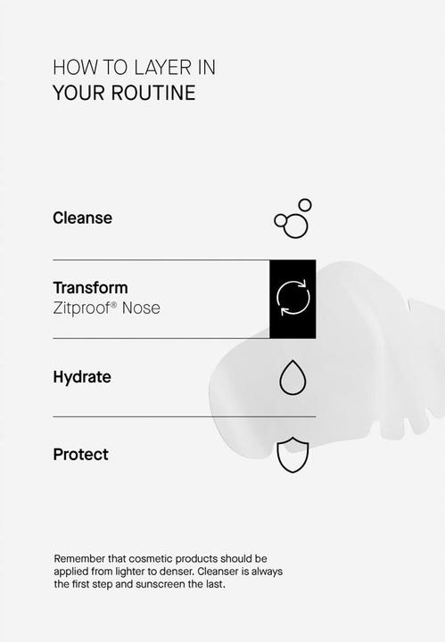 Produktbild Acnemy Zitproof