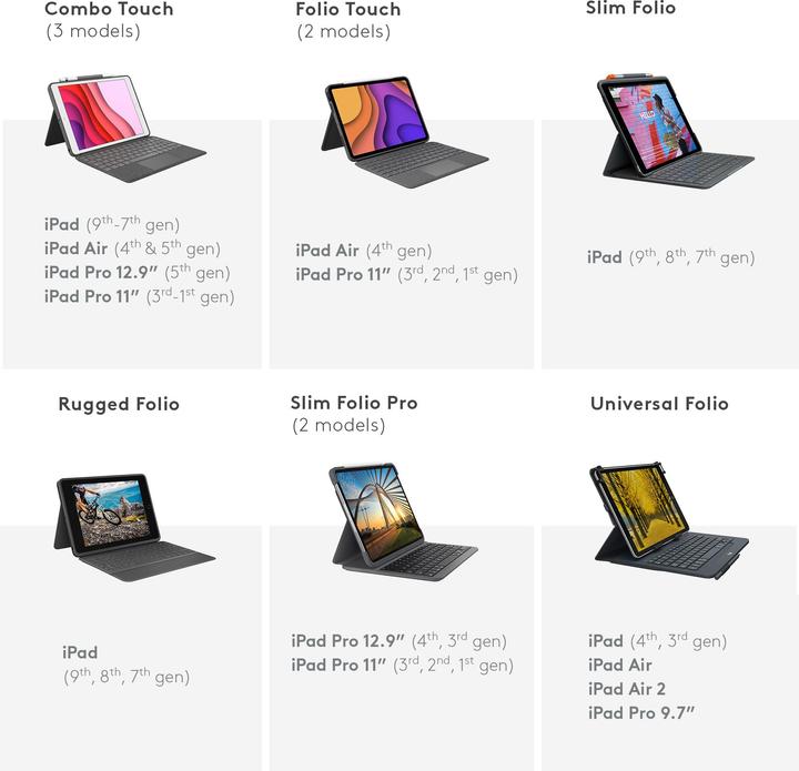 Immagine prodotto Logitech Combo Touch (CH, iPad Pro 12.9 2021 (5a generazione), iPad Pro 12,9 2022 (6a generazione))