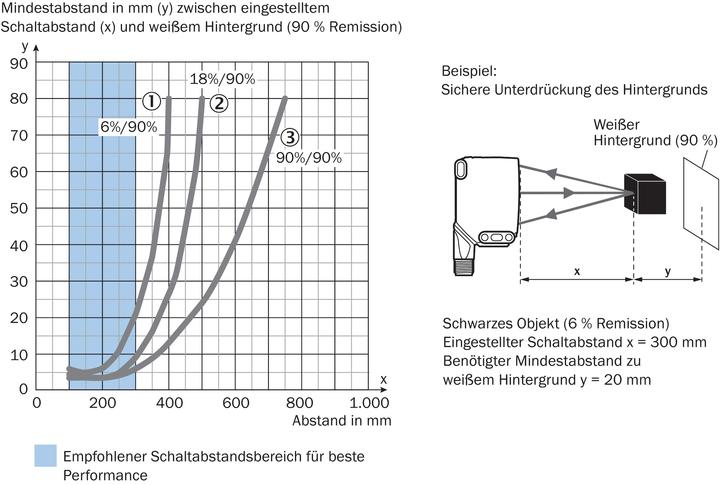 Produktbild Sick Klein-Lichtschranken