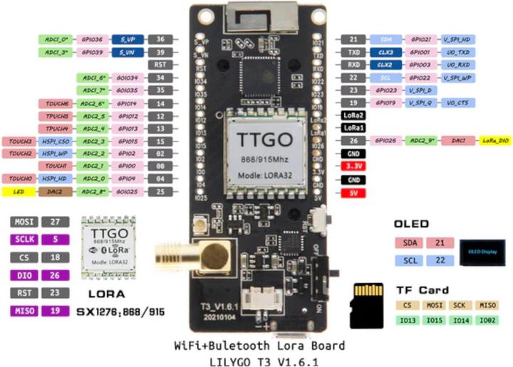Produktbild Lilygo TTGO LoRa32 433MHz 0.96 Inch OLED Display mit LoRa, Bluetooth und Wi-Fi