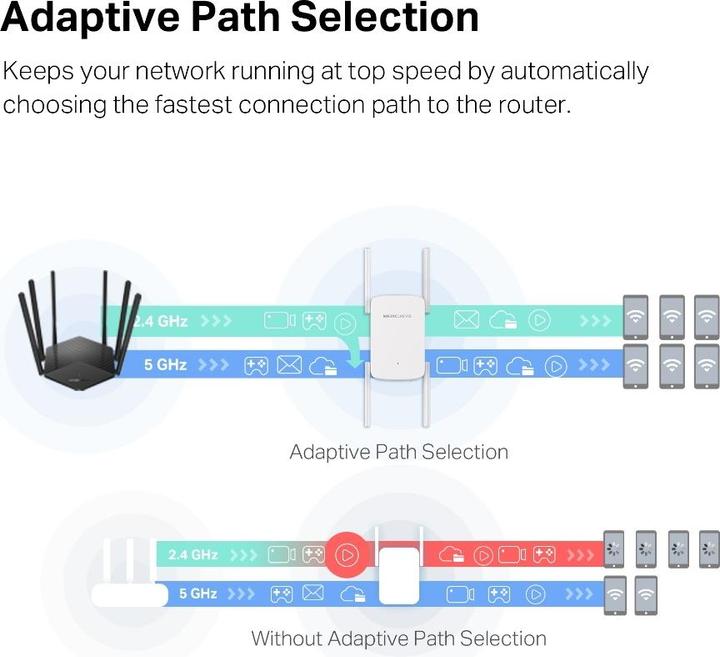 Immagine prodotto Mercusys Ripetitore ME50G Ripetitore ME50G (1300 Mbit/s, 600 Mbit/s)