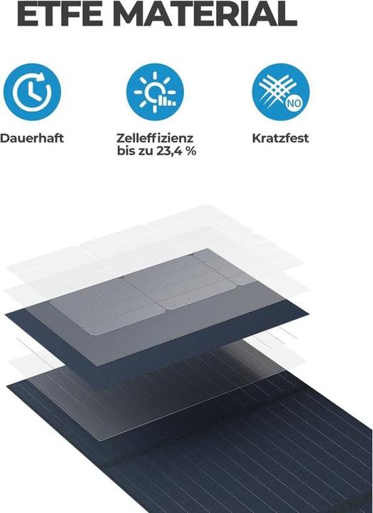 Produktbild Bluetti Solarpanel (120 W, 4.30 kg)