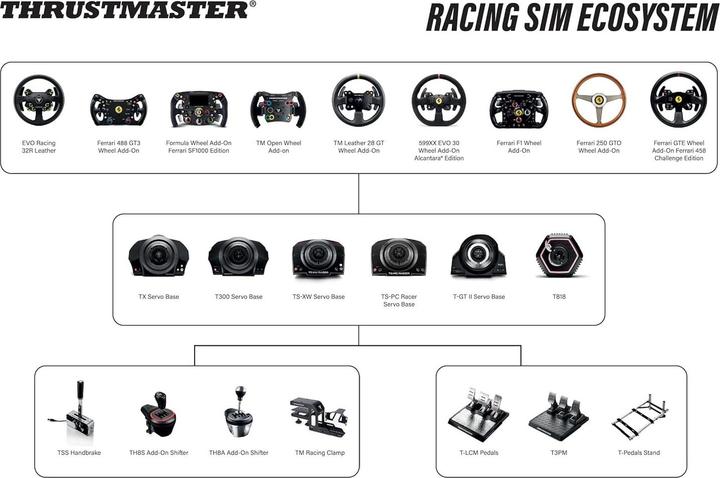 Produktbild Thrustmaster TH8S Shifter Add-On, 8-Gear Shifter for Racing Wheel (Compatible with PlayStation, Xbox (PC, PS4, PS5, Xbox One S, Xbox Series S, Xbox Series X)