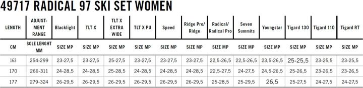 Valori nutrizionali e ingredienti Dynafit Set sci Radical 97 W (177 cm, Con attacco)
