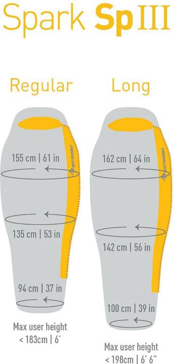 Actual product image Sea To Summit Spark SpIII (213 cm)