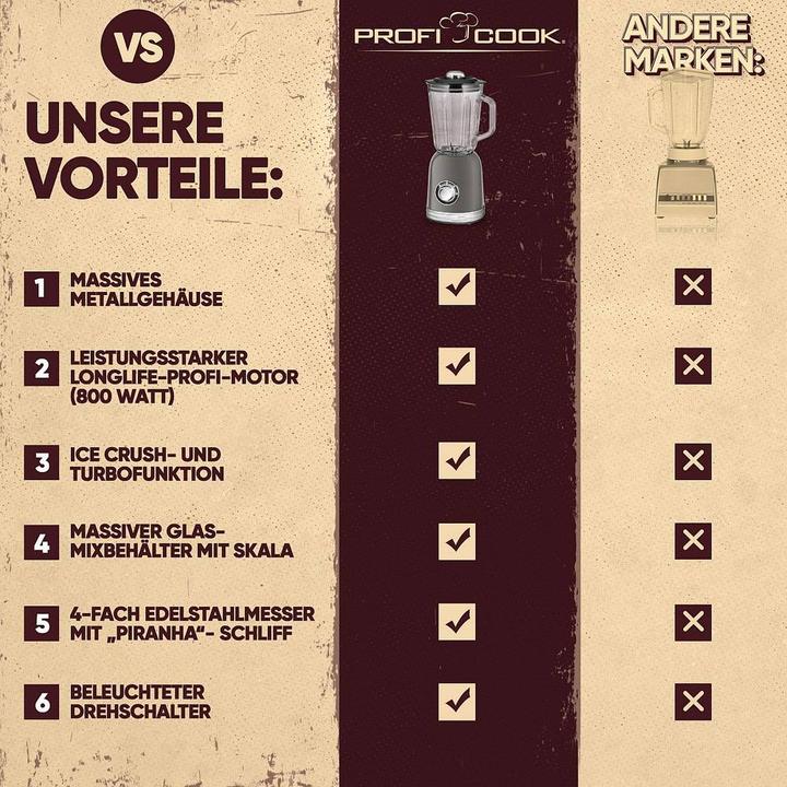 Produktbild Proficook Standmixer PC-UM 1195 Anthrazit (800 W)