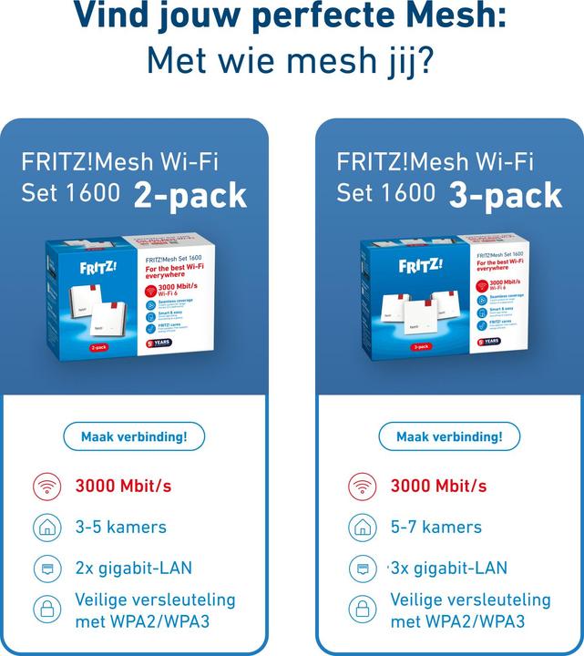 Energie-Label FRITZ! Mesh Set 1600 2-pack International