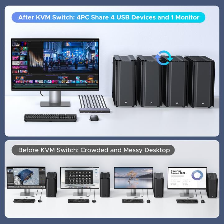 Actual product image Ugreen Switch 4 In 1 Out,KMV