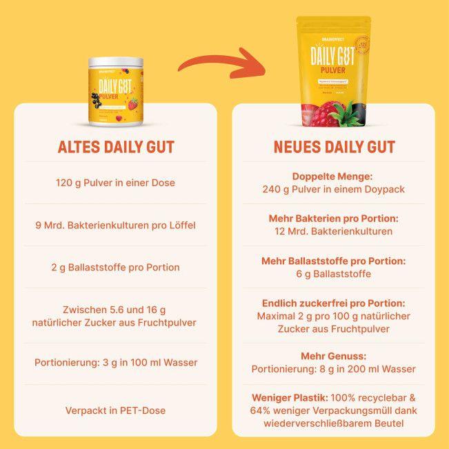 Actual product image Braineffect Daily Gut Pulver (1 Piece, Powder, 240 g)