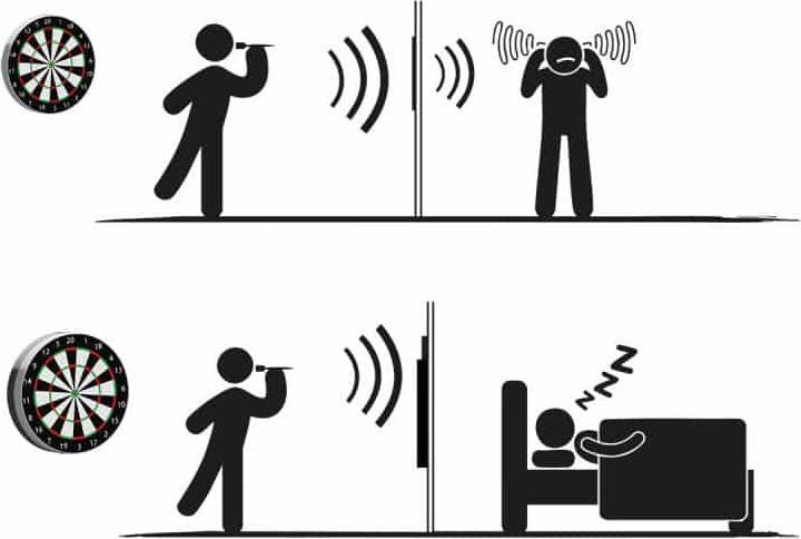 Image du produit Karella Schallschutz für Steeldartboards Compact 45 cm