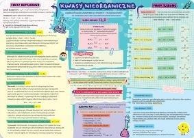 Produktbild Schreibtischunterlage – Anorganische Säuren und Wasserstoff.