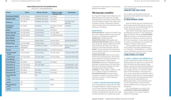 Actual product image Wärmepumpen für Heizung und Warmwasser (German, Hans-Jürgen Seifert, 2022)