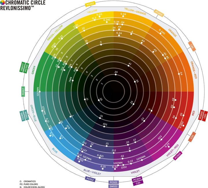 Produktbild Revlon Professional Colorsmetique 1201 Asch (Intense Blonde Natur Asch)