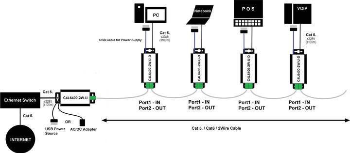 Produktbild Renkforce RF-2982884 Netzwerkverlängerung 2-Draht Reichweite (max.): 400m 2 St. 100MBit/s ohne PoE-