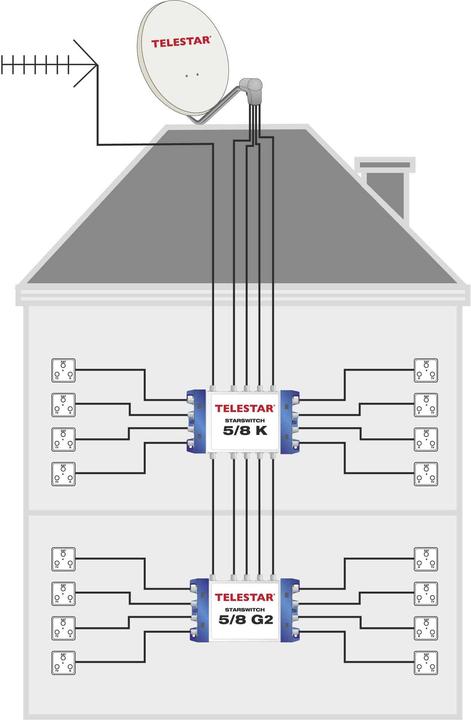 Produktbild Telestar SkyQuattro HC (Quattro LNB, 40mm)