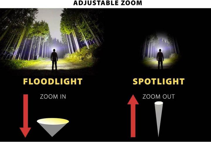 Actual product image S.T.A.K Panther (13.85 cm, 800 lm)