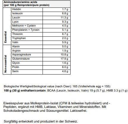 Nährwerte und Zutaten Sponser Premium Whey Hydro (Chocolate, 1 x, 850 g)