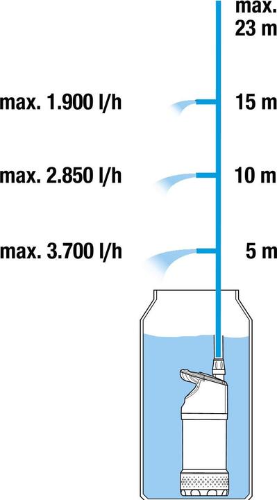 Produktbild Gardena 4700/2 Inox (Gartenpumpe)