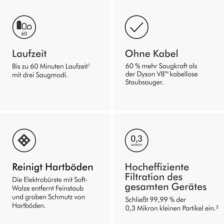 Actual product image Dyson V11 Fluffy