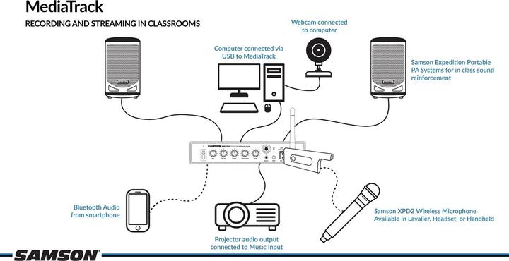 Produktbild Samson MediaTrack mixer met audio interface (Studio- und Livemixer)