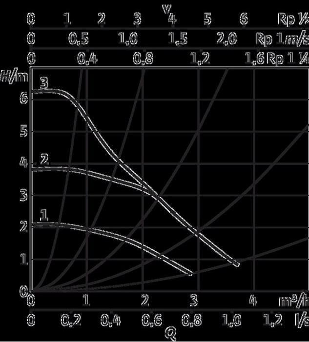 Image du produit Wilo Pompe à haute efficacité Stratos PICO plus 2.0 à rotor noyé type 30/0,5-6 (Pompe à débit)