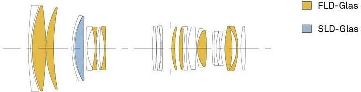 Produktbild Sigma 70-200mm f/2.8 DG OS HSM Sports, Canon EF (Canon EF, Canon EF-S, Vollformat)