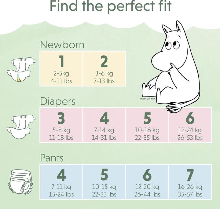 Actual product image Muuwmi Muumi Newborn 1, 2-5 kg, 25 szt. (25 pcs.)