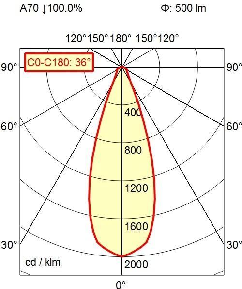 Actual product image Waldmann Machine light (500 lm)