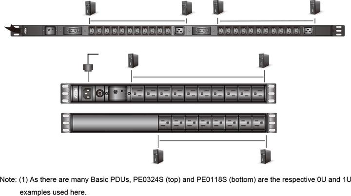Produktbild Aten Stromverteilereinheiten (PDUs)