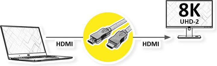 Productafbeelding Roline HDMI (Type A) - HDMI (Type A) (1 m)