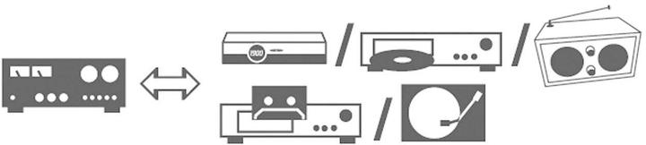 Produktbild SpeaKa Professional Speaka Audiokabel 2x Cinch 2.5 m (2.50 m, Cinch)