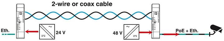 Produktbild Phoenix Contact Ethernet-Extender 1010 ETH TP-G LAN