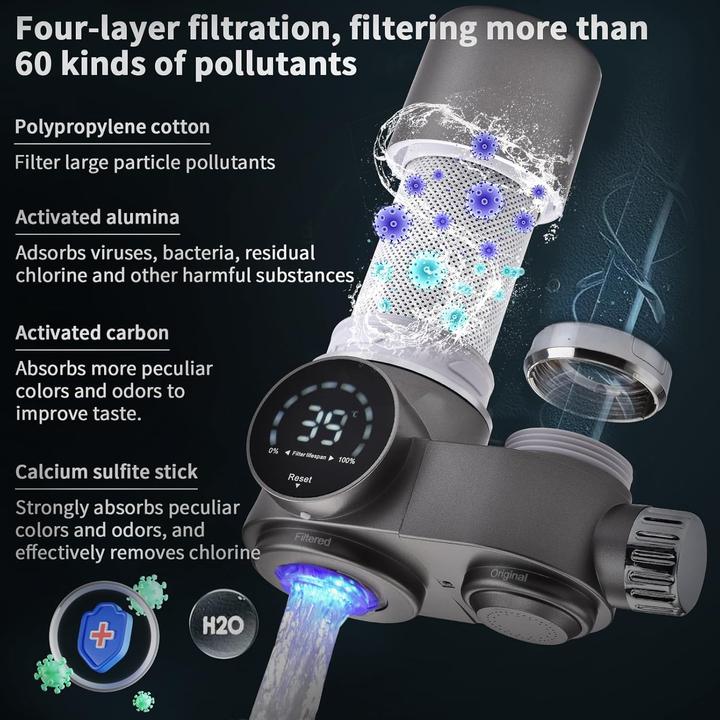 Produktbild Homelody Wasserfilter mit LED-Anzeige