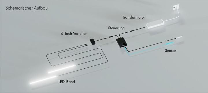 Actual product image LEDselect Set Fix450, 4000K Multi, 2 Sch (Neutral White, 500 cm, Indoor)