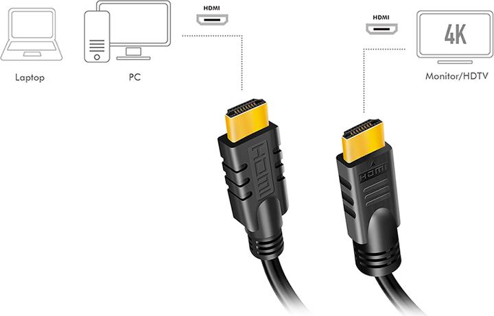 Image du produit LogiLink HDMI (Typ A) — HDMI (Typ A) (15 m, HDMI, 1.4)