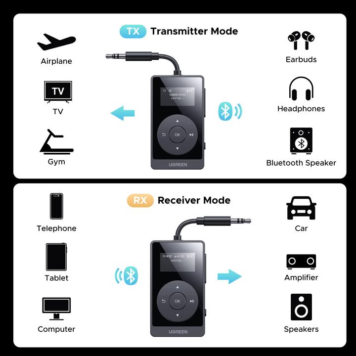 Produktbild Ugreen Bluetooth Audio Adapter (Sender & Empfänger)