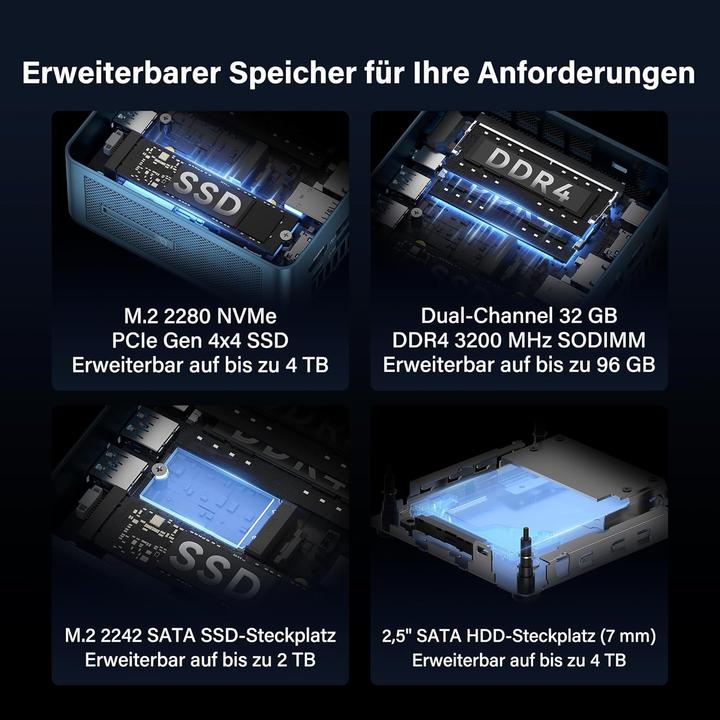 Actual product image Geekom Mini PC IT12 2025 Edition mit Intel i7-1280P (1000 GB, 32 GB, Intel Core i7-1280P)