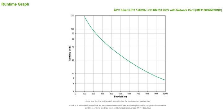 Actual product image APC Smart-UPS (1500 VA, 1000 W, Line-interactive UPS)