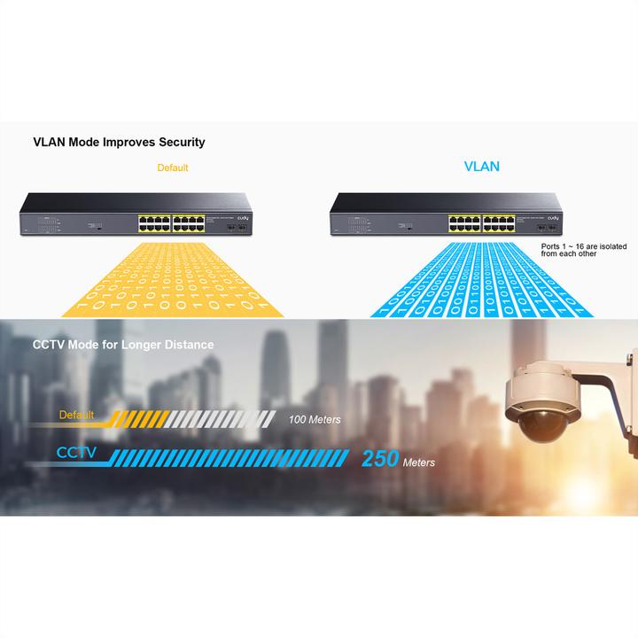 Produktbild Cudy GS1020PS2 network switch Gigabit Ethernet (10/100/1000) Power over Ethernet (PoE) Black (18 Ports)